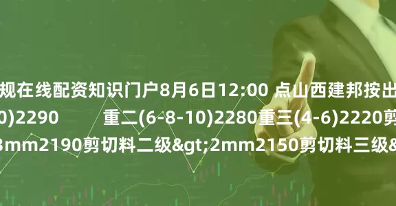 正规在线配资知识门户8月6日12:00 点山西建邦按出厂执行：重一(10)2290         重二(6-8-10)2280重三(4-6)2220剪切料一级>3mm2190剪切料二级>2mm2150剪切料三级>1mm2020剪切料四级&lt;1mm1770破碎料一级>2mm2230破碎料二级1-2mm2110破碎料三级&lt;1mm2030。